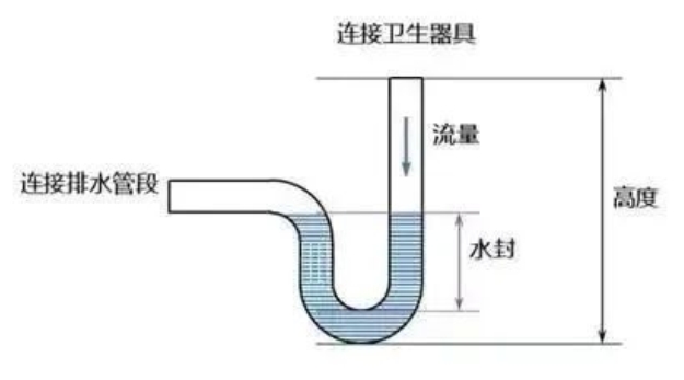 衛(wèi)生間防水