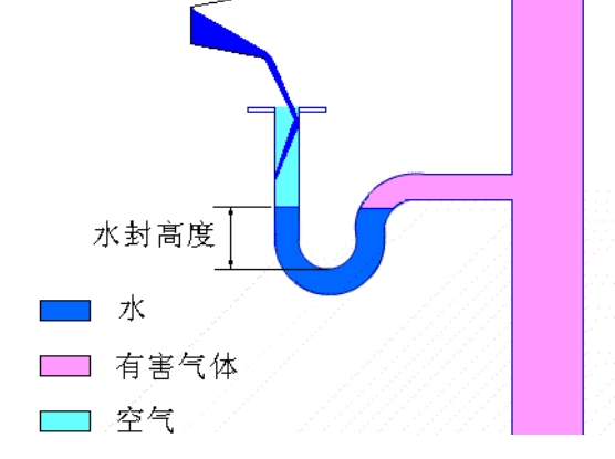 衛(wèi)生間防水